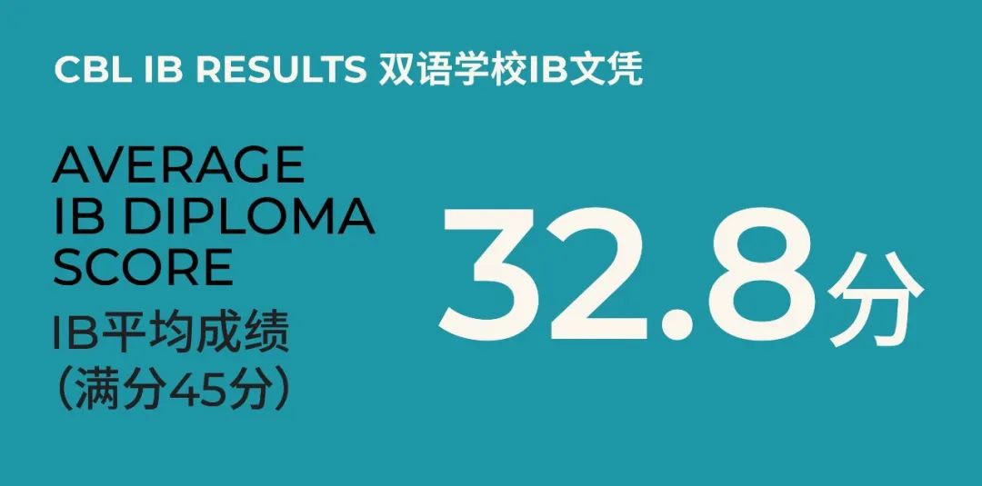 ib result - ib result