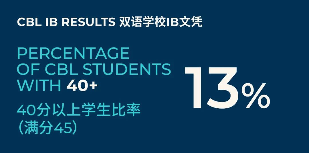 ib result - ib result