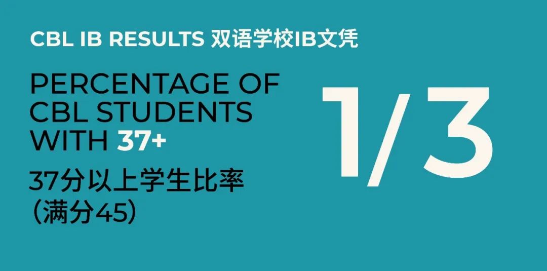 ib result - ib result