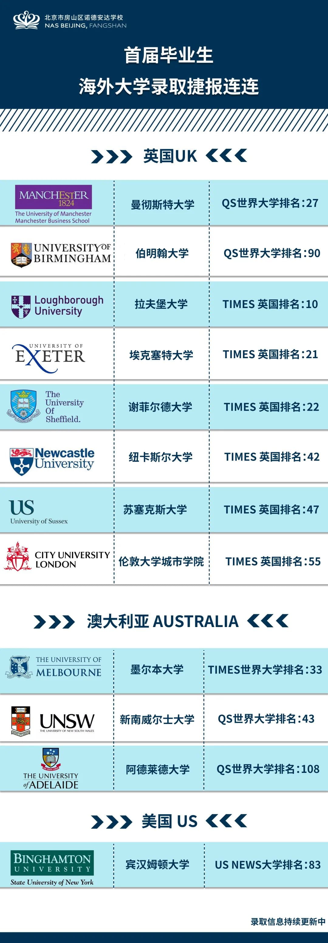 海外大学录取