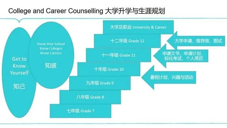 大学升学与职业生涯准备与指导 - University-and-Career-Preparation-and-Guidance